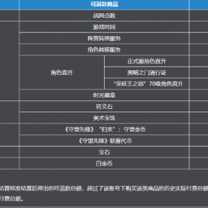 网易开放暴雪游戏退款通道，暴雪游戏落幕