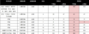 《恶月十三》2月8日（周三）更新说明